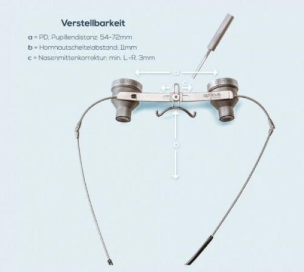 Lupenbrille Titan Opticus Vergrößerung 3.2 - 35 für Zahnärzte Chirurgen